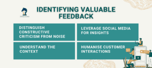 Graphic on identifying valuable customer feedback. It supports harnessing customer feedback to improve your brand.