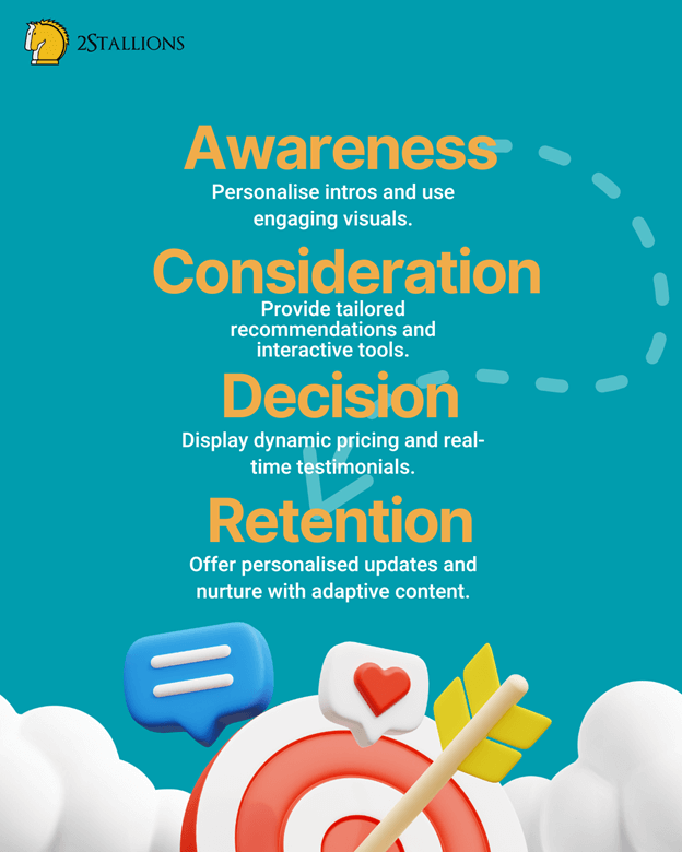 5 Stages Of The Customer Journey | 2Sttallions