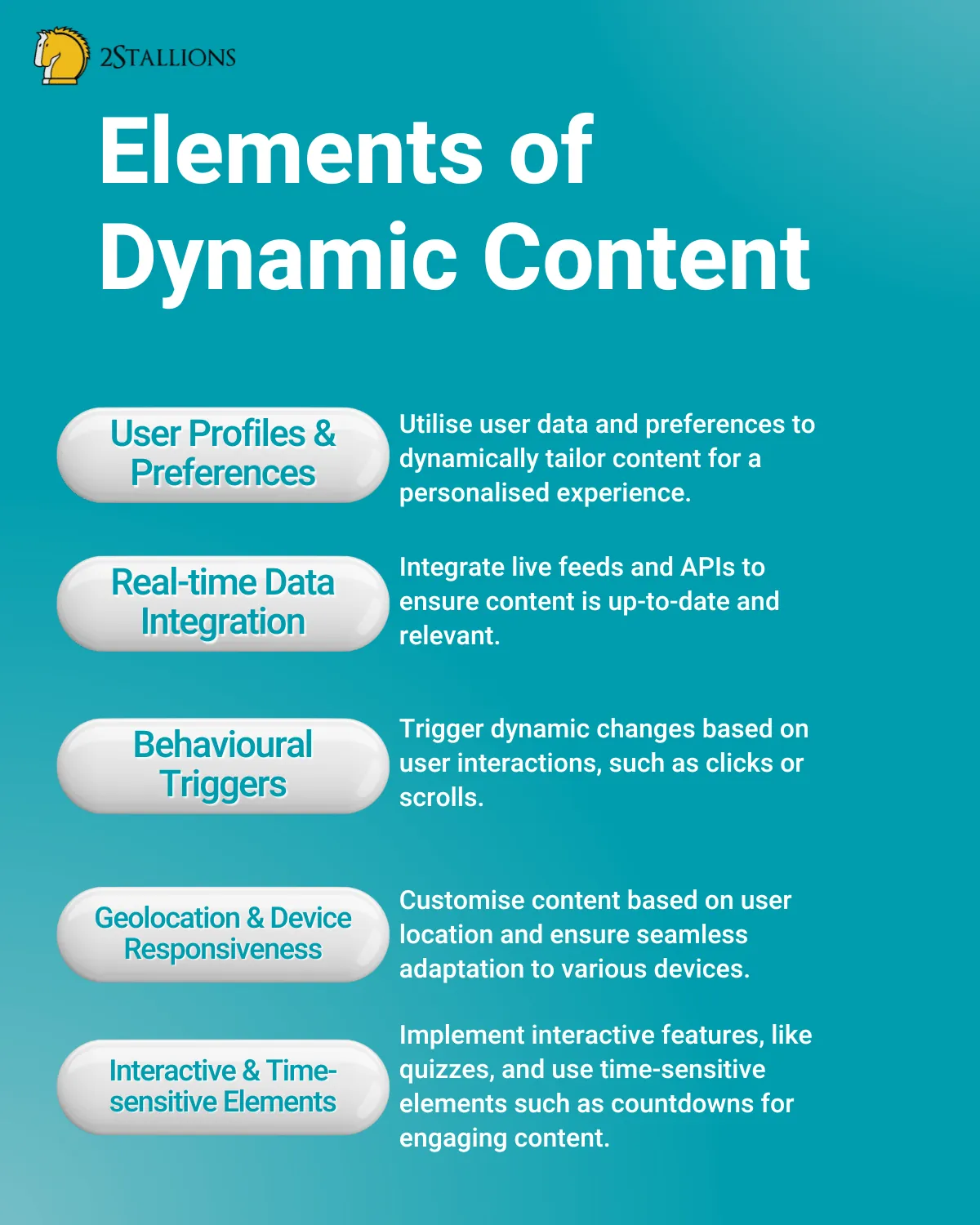Elements of Dynamic Content | User Profiles & Preferences | Realtime Data Integration | Behaviourly Triggers | Time sensitive Elements