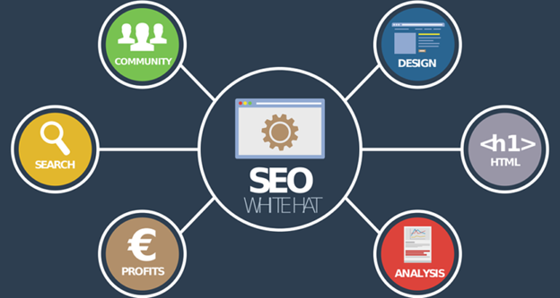 SEO Strategy