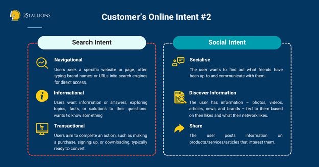 Diagram of search intent and social intent for customers online. It supports creating a successful online business strategy.
