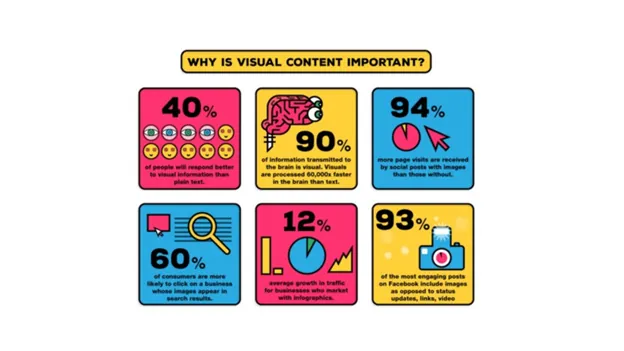 The Power of Visuals in Social Media Marketing