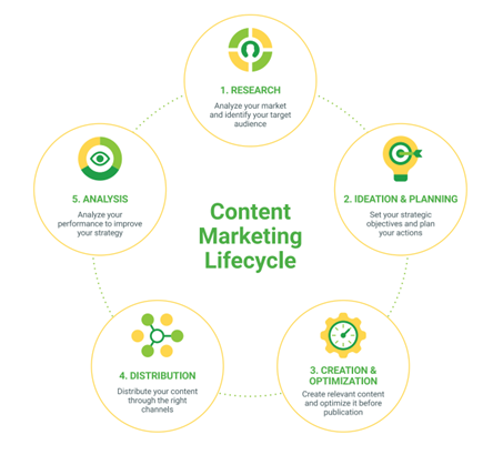 Content Promotion Matters