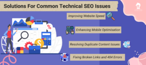 Graphic of solutions for common technical SEO issues, such as improving website speed. It supports how to fix common technical SEO issues.