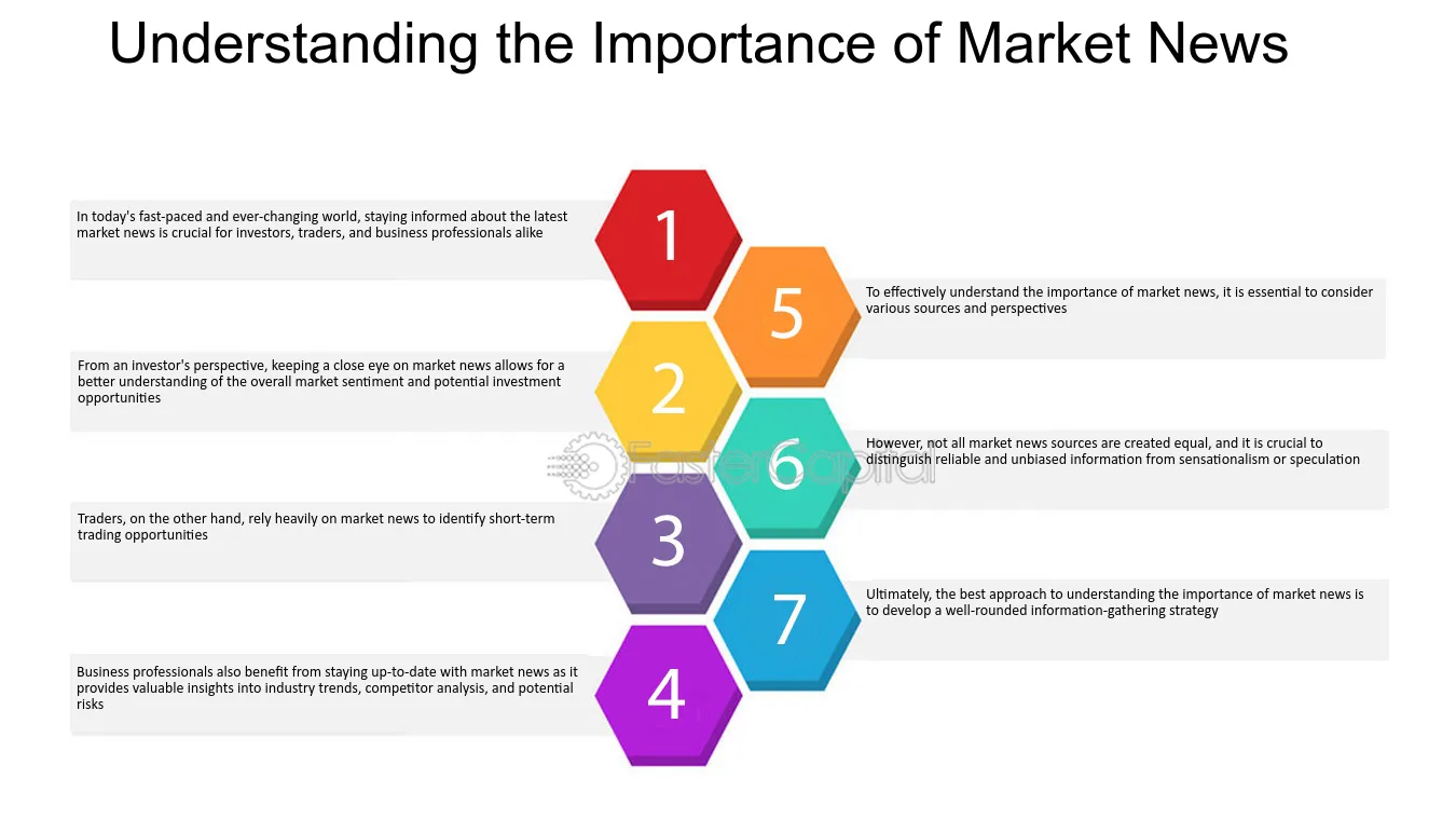 Understanding the Importance of Market News - Market news: Breaking Down Market News: The Closing Quote Unveiled