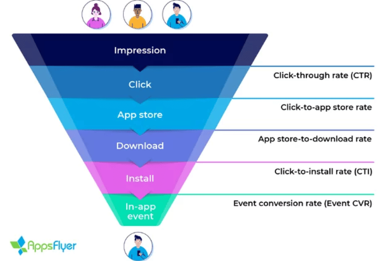 Essential Metrics to Track for Conversion Rate Optimisation