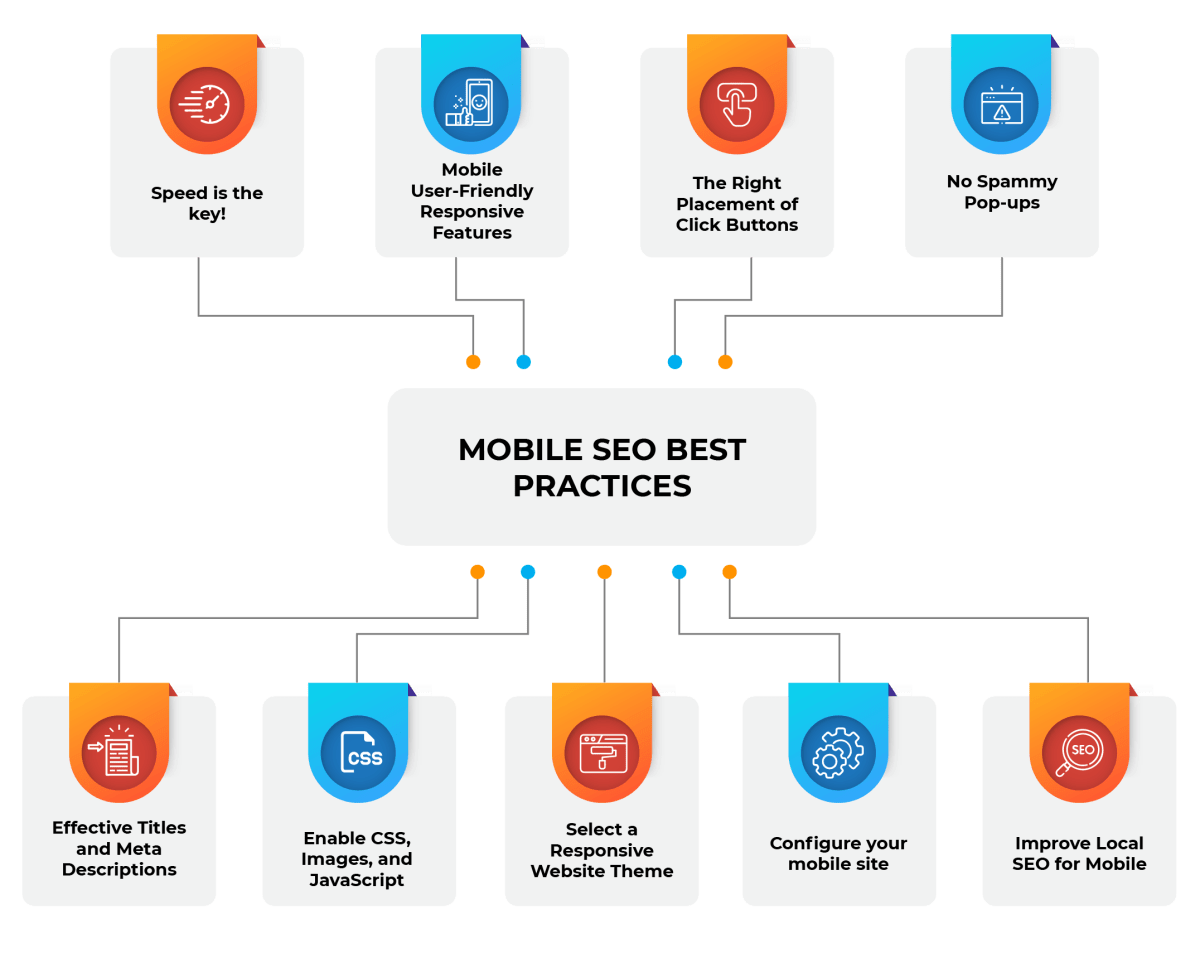Mobile First Indexing: The Facts, Statistics & Tips - Innovative Hub