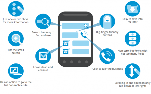 Principles of Mobile Site Design. by Nick Babich | by Nick Babich | UX Planet