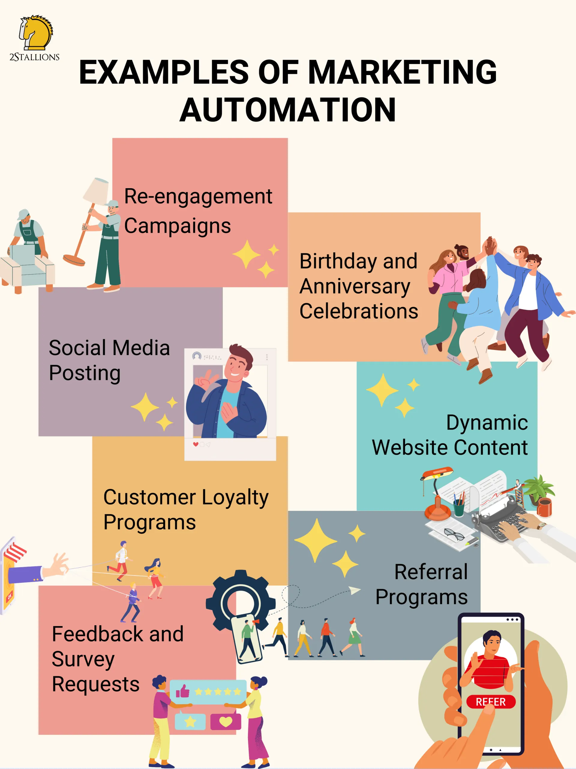 Graphic of examples of marketing automation, such as re-engagement and referral programs. It supports how to start automated marketing.