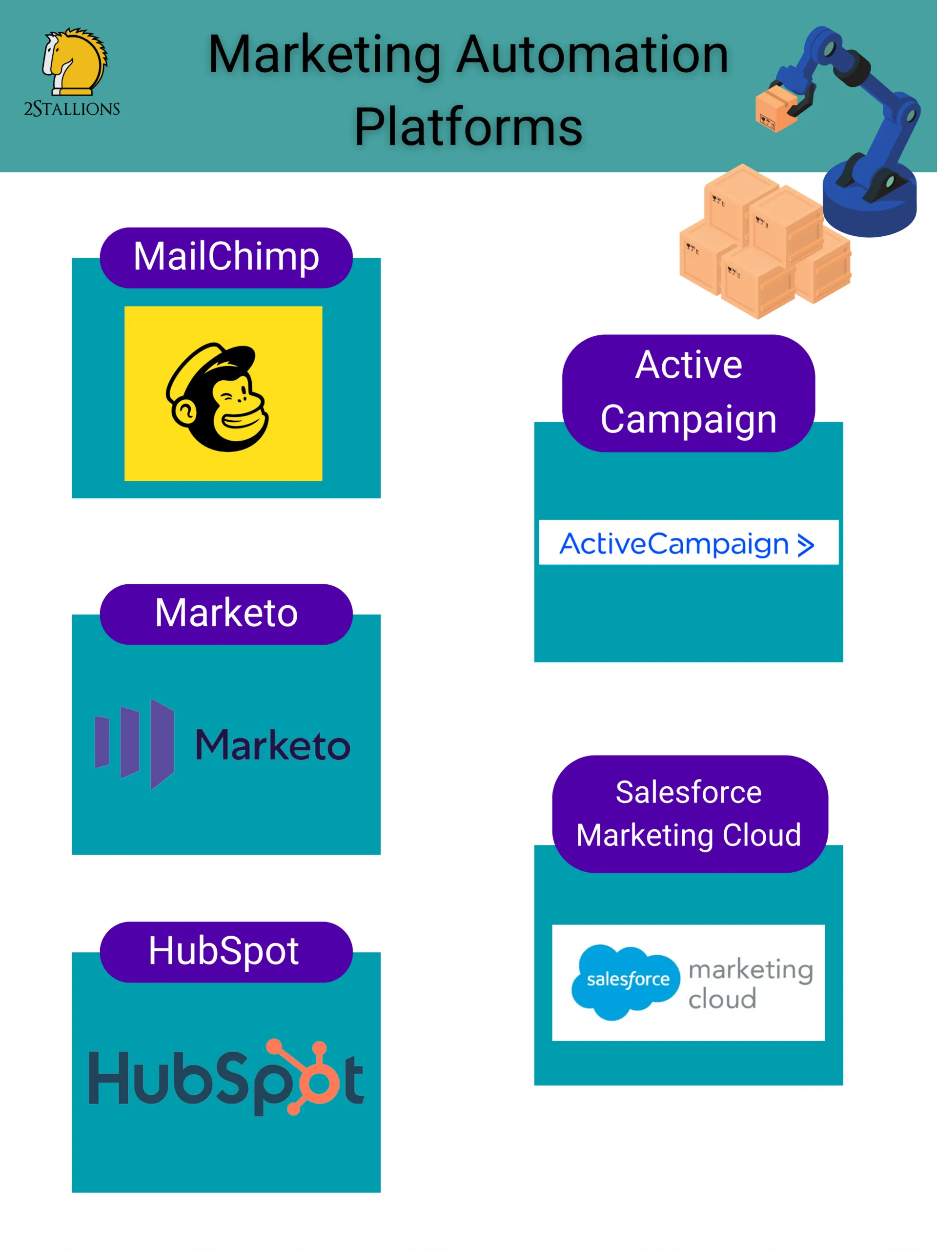 Logos of marketing automation platforms: Mailchimp, Marketo, HubSpot, ActiveCampaign and Salesforce. They support how to start automated marketing.