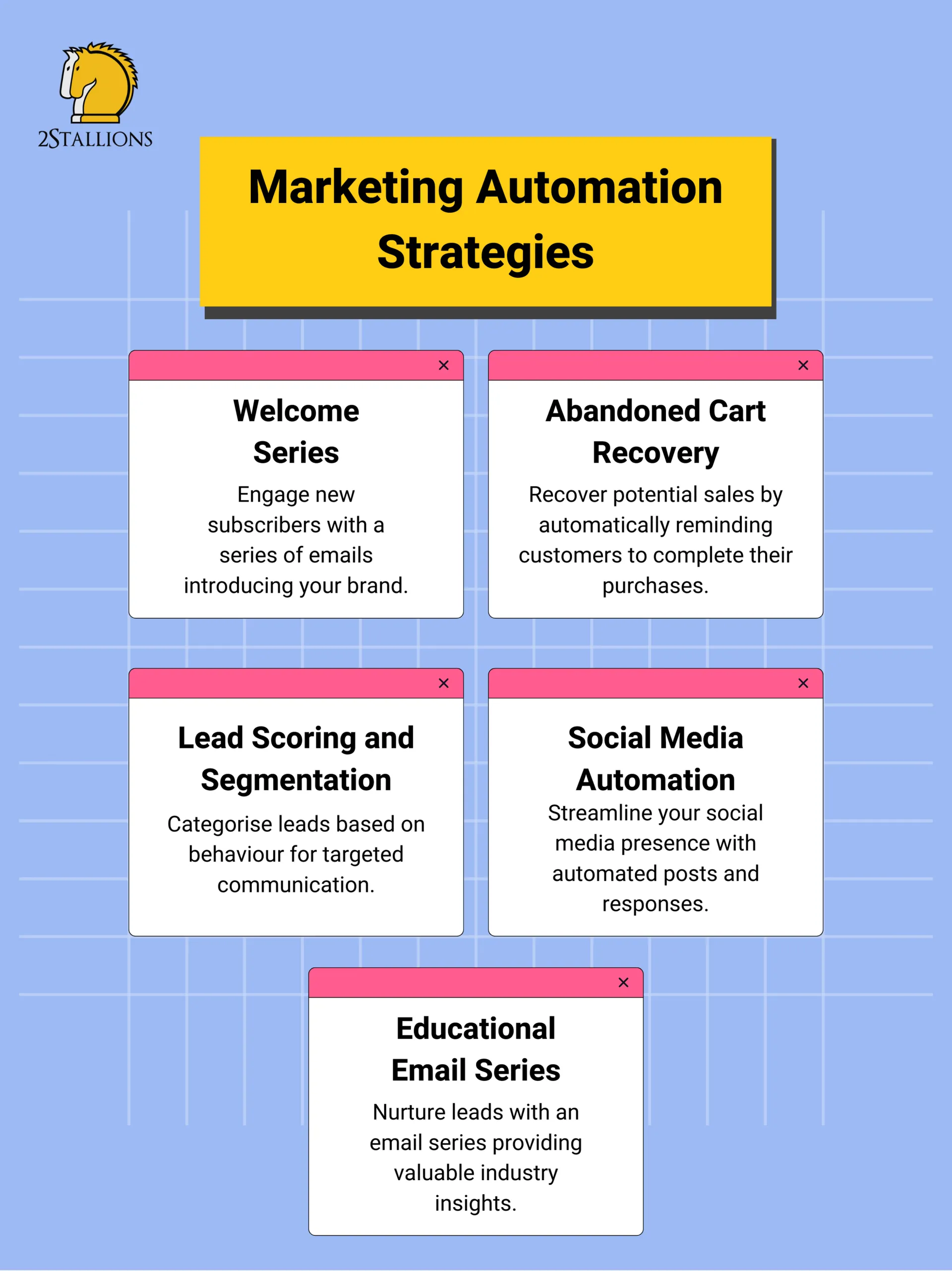 Graphic of marketing automation strategies, such as welcome series and abandoned cart recovery. It supports starting automated marketing.