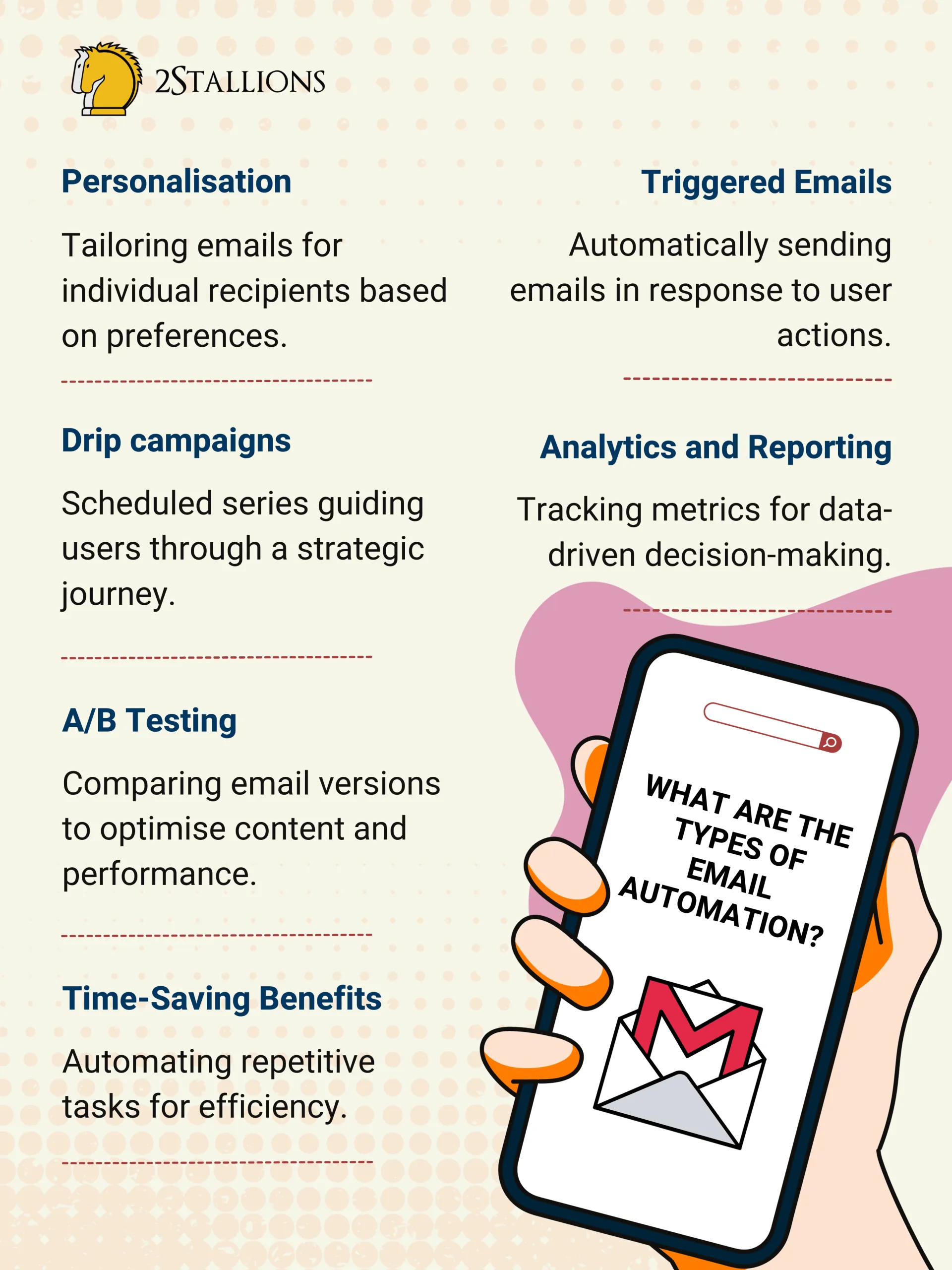 Graphic on types of email automation, such as drip campaigns and A/B testing. It supports how to start automated marketing.