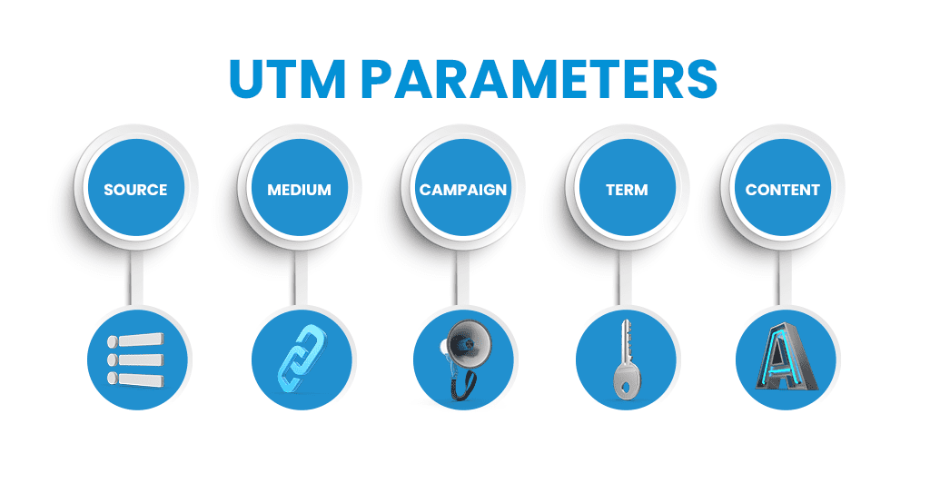 Understanding what is a Google UTM Parameter - Chairman Social