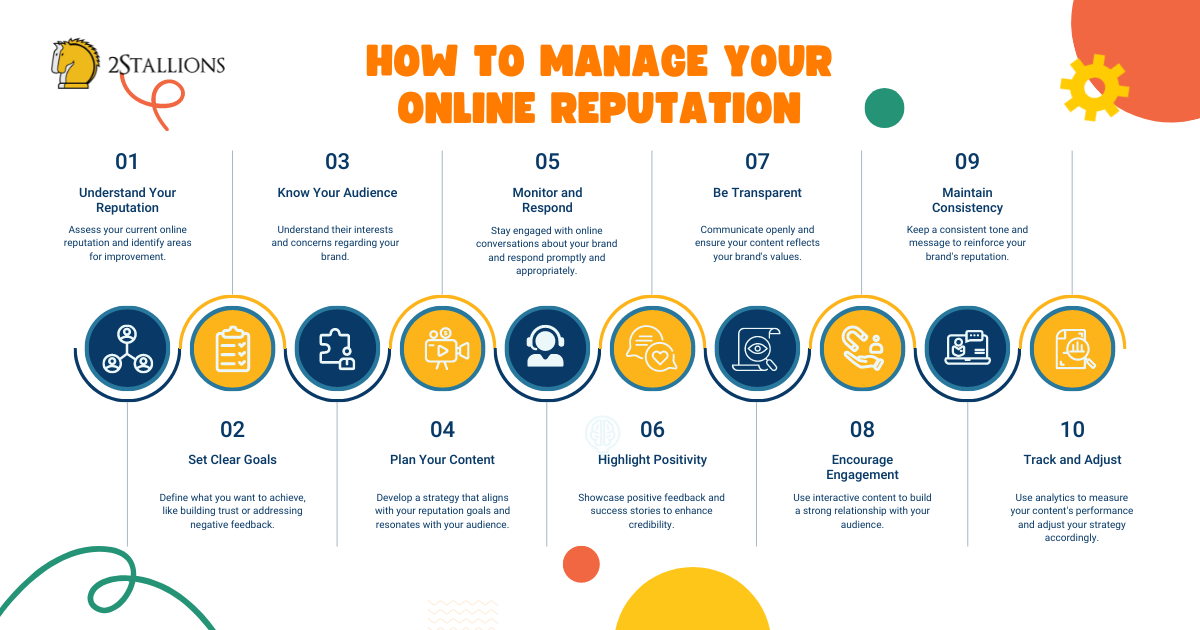 Implementing a Content Marketing Strategy For Reputation Management
