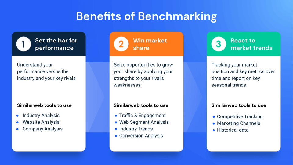 The ultimate guide to mobile analytics