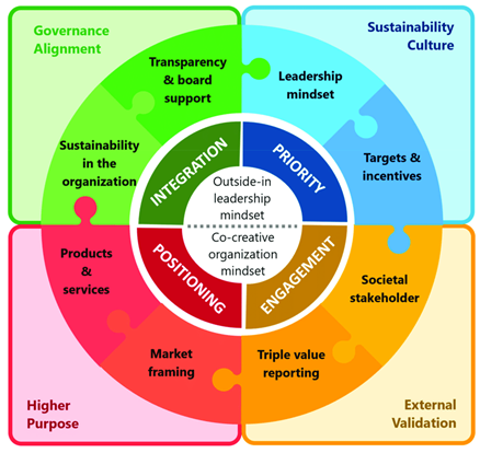 Developing A Strategy For Positive Impact