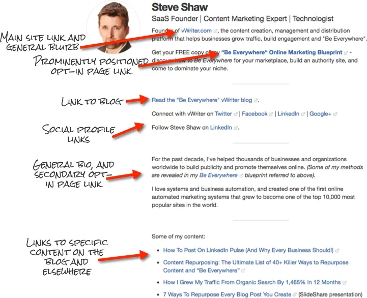 Annotated Quora profile with links to a site and social profiles. It shows how to optimise your profile to write Quora answers that get more views.