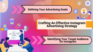 Slide on defining advertising goals and identifying your target audience on Instagram. It outlines an effective Instagram advertising strategy for eCommerce.