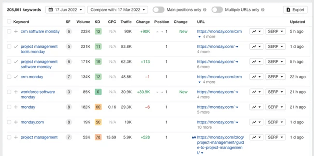 analysing your competitor's keyword