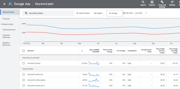 google ads ppc