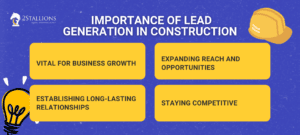 Slide on why lead generation matters in construction: growth, reach and lasting relationships. It supports lead generation tactics for construction companies.
