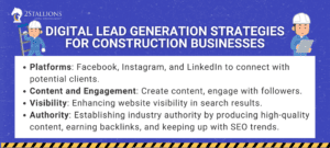 Slide on digital lead generation for construction businesses via social platforms and SEO. It supports lead generation tactics for construction companies.
