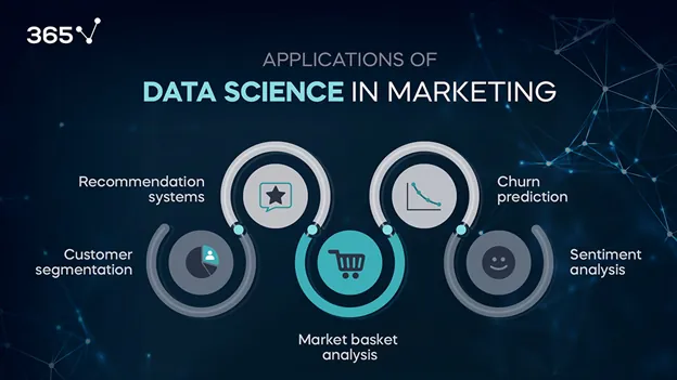 Data Science