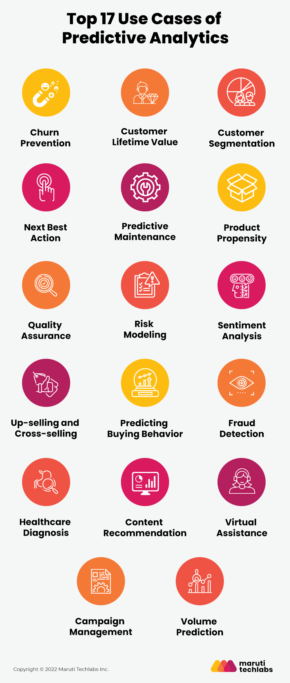 Top 8 Real-Life Predictive Analytics Use Cases | by Maruti Techlabs | MLearning.ai | Medium
