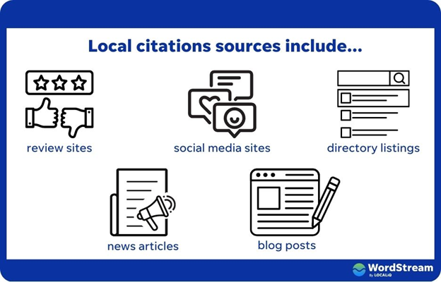 Local Citations and Online Directories
