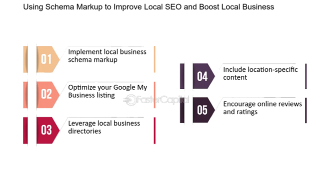 Utilising Schema Markup