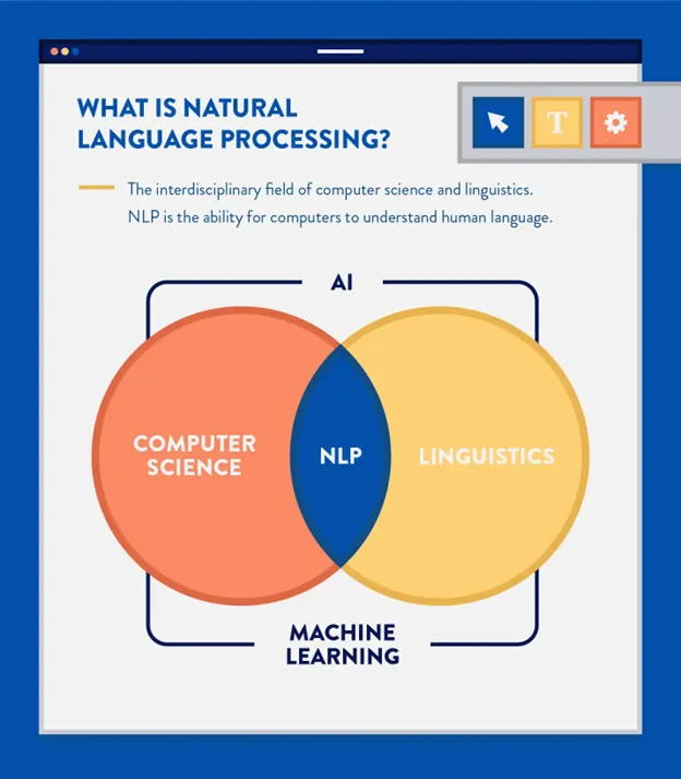 Natural Language