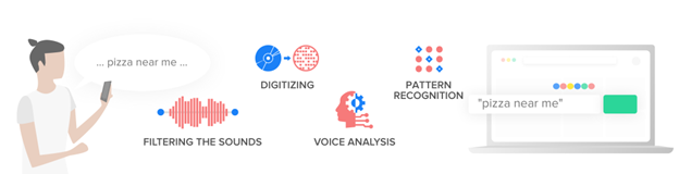 Voice Search