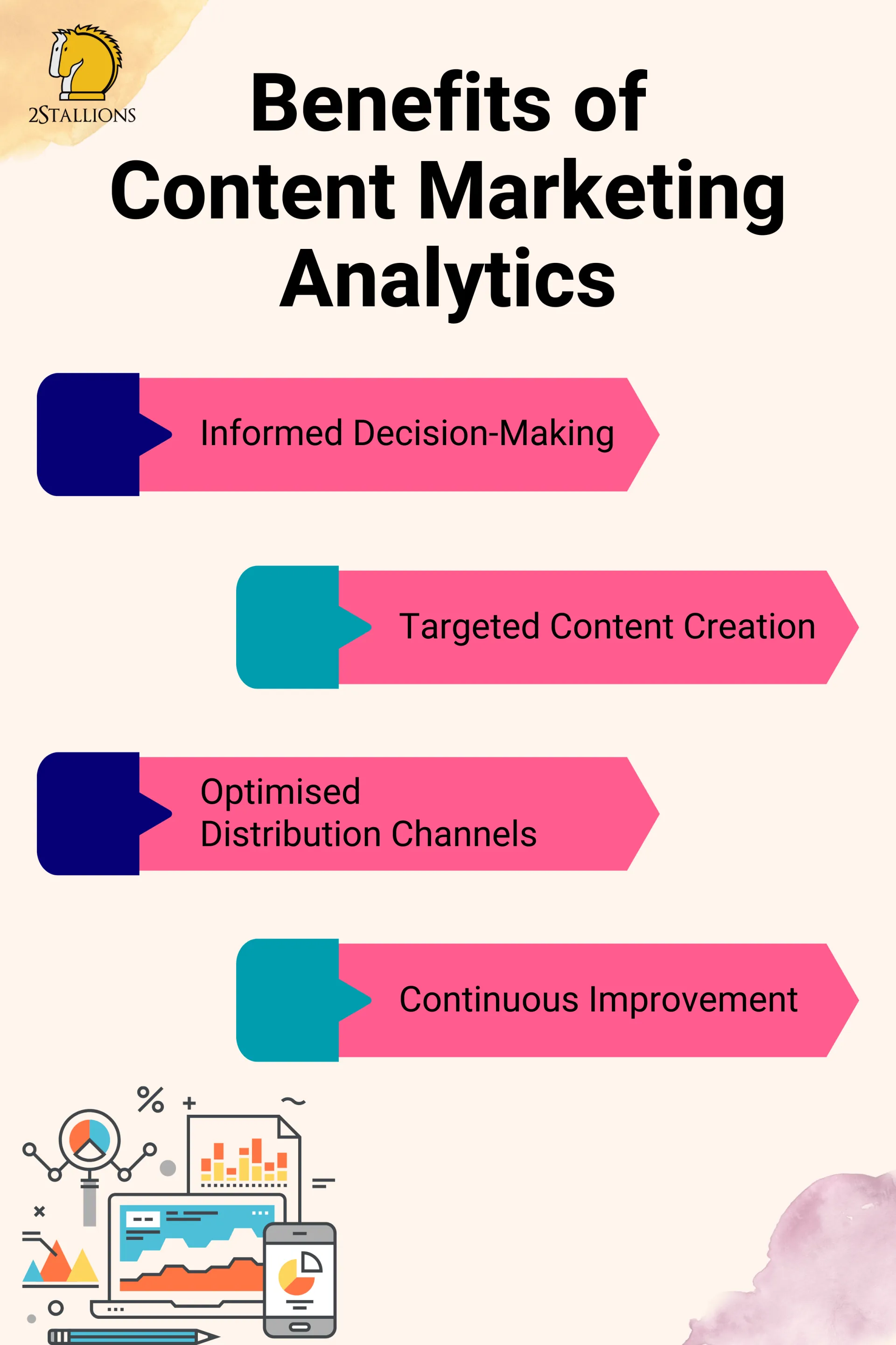 Benefits of Content Marketing Analytics | 2Stallions