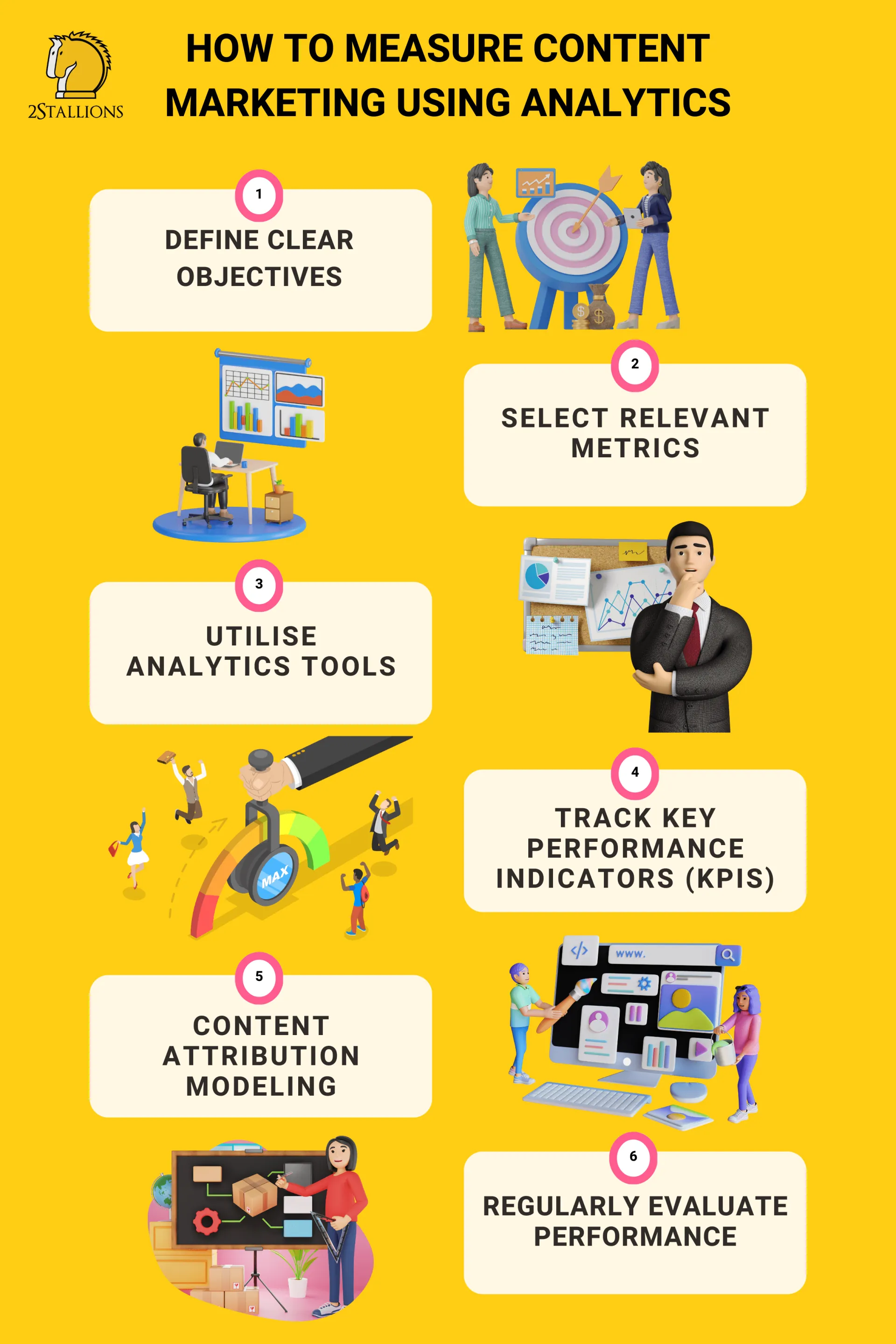 How To Measure Content Marketing Using Analytics | 2Stallions