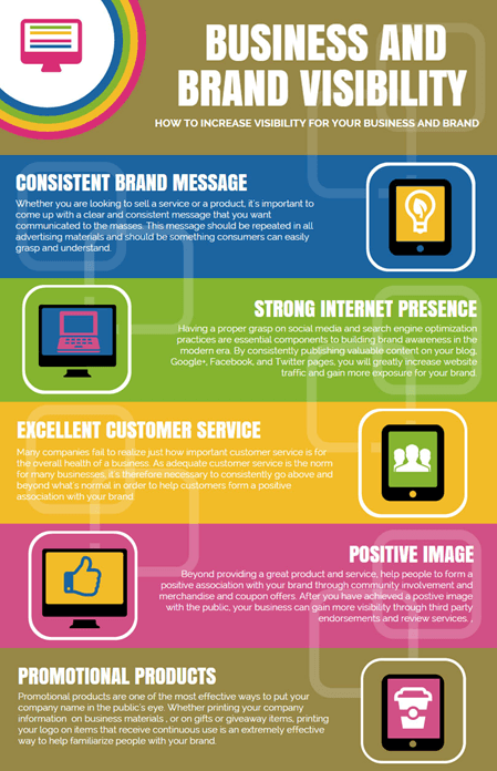 Maintaining and Improving Your Brand Visibility Over Time