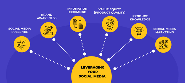 Understanding the Importance of Brand Visibility