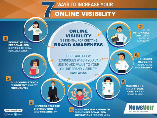 Strategies to Enhance Your Brand Visibility