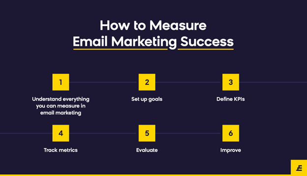 Measuring & Analysing Email Marketing ROI | 2Stallions