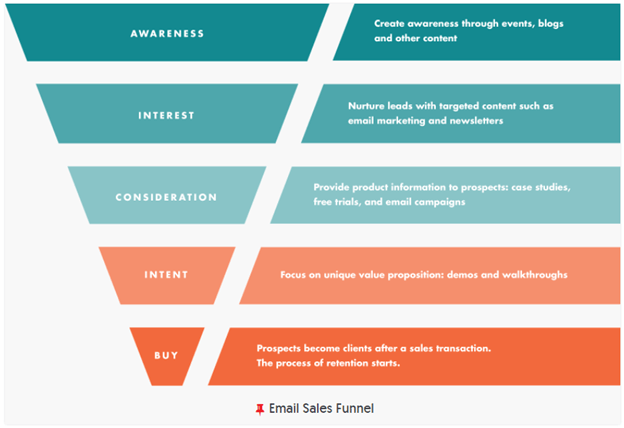 Understanding The Basics of Email Marketing ROI | 2Stallions
