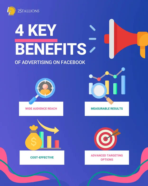 Platforms Used for Meta Advertising | Instagram | Facebook | Messenger | Meta Audience Network | 2Stallions