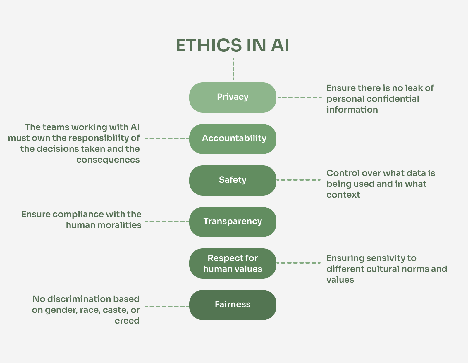 How to Use AI to Improve Your Marketing Strategy