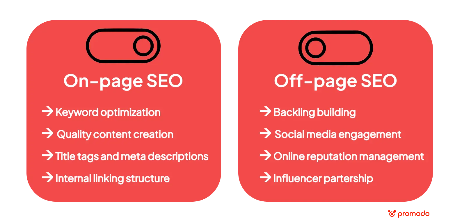 How to Drive More Traffic to Your Bank with SEO