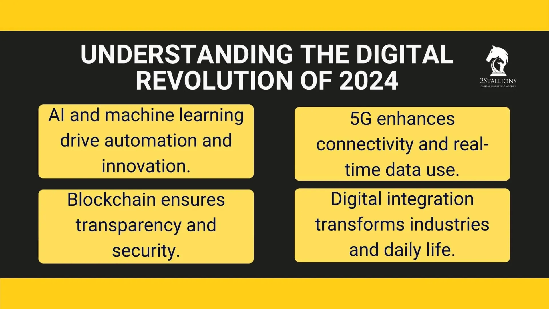 Understanding The Digital Revolution of 2024