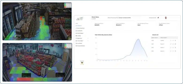 Offline analytics heatmaps of store floors with a footfall chart.