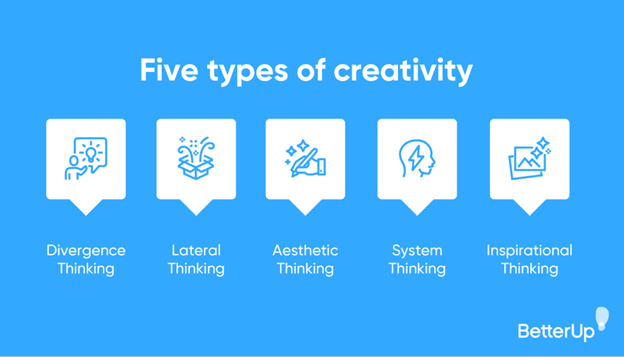 The Role of Creativity in Resolving Digital Marketing Issues