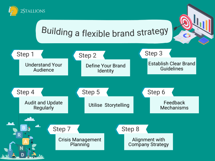 Brand Strategy