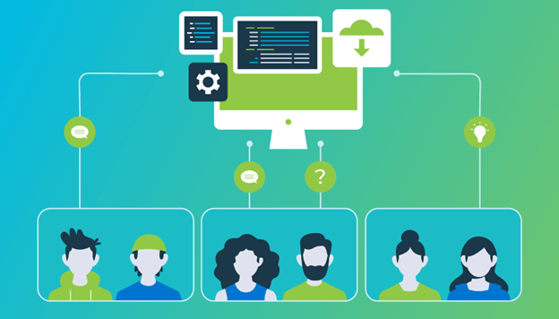 intercompany communication and collaboration