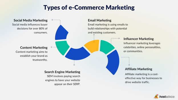 eCommerce Strategy
