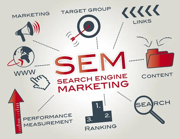 Importance of SEM