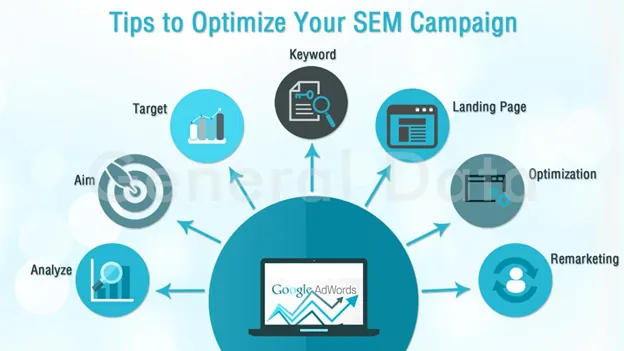 Your SEM Campaign